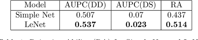 Figure 2 for Performance Measurement for Deep Bayesian Neural Network