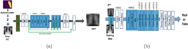 Figure 1 for Efficient Active Learning for Image Classification and Segmentation using a Sample Selection and Conditional Generative Adversarial Network
