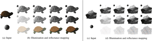 Figure 1 for Intrinsic Image Transfer for Illumination Manipulation