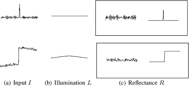 Figure 3 for Intrinsic Image Transfer for Illumination Manipulation