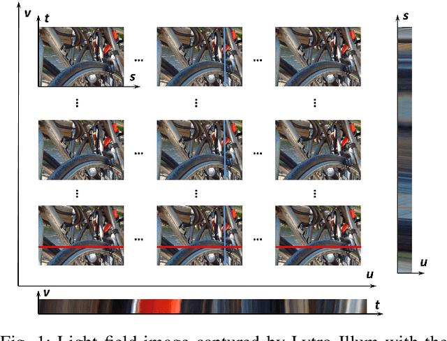 Figure 1 for No-Reference Light Field Image Quality Assessment Based on Spatial-Angular Measurement