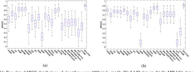 Figure 2 for No-Reference Light Field Image Quality Assessment Based on Spatial-Angular Measurement