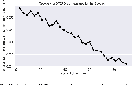 Figure 4 for Permutation-Invariant Subgraph Discovery