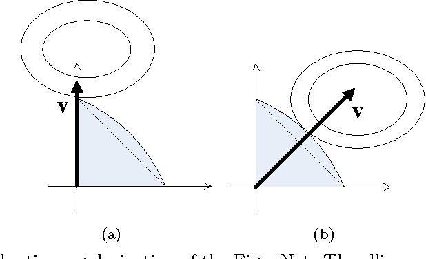 Figure 3 for EigenNet: A Bayesian hybrid of generative and conditional models for sparse learning