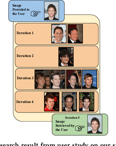 Figure 1 for FaIRCoP: Facial Image Retrieval using Contrastive Personalization