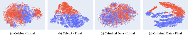 Figure 3 for FaIRCoP: Facial Image Retrieval using Contrastive Personalization