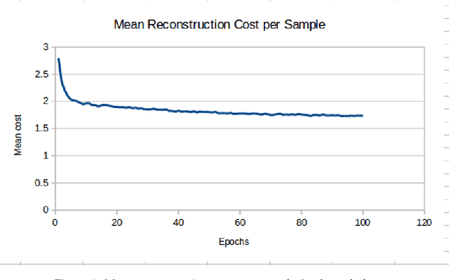 Figure 1 for Approximating Wisdom of Crowds using K-RBMs