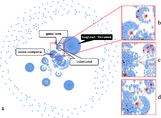 Figure 3 for syslrn: Learning What to Monitor for Efficient Anomaly Detection