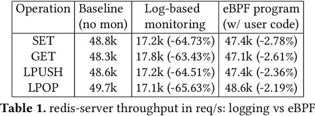 Figure 2 for syslrn: Learning What to Monitor for Efficient Anomaly Detection