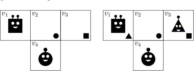 Figure 1 for The Small Solution Hypothesis for MAPF on Directed Graphs Is True