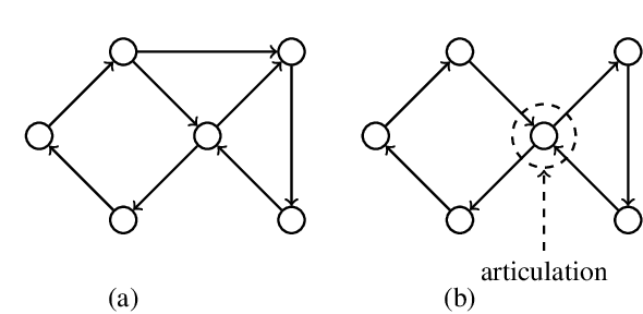 Figure 2 for The Small Solution Hypothesis for MAPF on Directed Graphs Is True