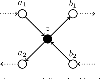 Figure 3 for The Small Solution Hypothesis for MAPF on Directed Graphs Is True