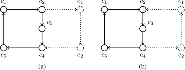 Figure 4 for The Small Solution Hypothesis for MAPF on Directed Graphs Is True