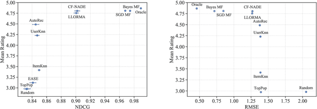 Figure 3 for Do Offline Metrics Predict Online Performance in Recommender Systems?