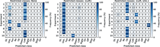 Figure 1 for Analysis of Dominant Classes in Universal Adversarial Perturbations