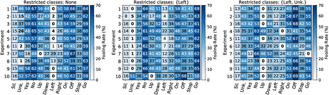 Figure 3 for Analysis of Dominant Classes in Universal Adversarial Perturbations