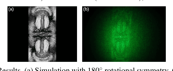 Figure 2 for Limited-memory BFGS Optimisation of Phase-Only Computer-Generated Hologram for Fraunhofer Diffraction