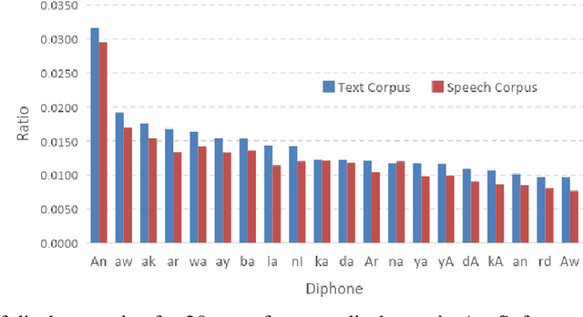 Figure 2 for Jira: a Kurdish Speech Recognition System Designing and Building Speech Corpus and Pronunciation Lexicon