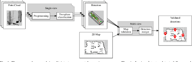 Figure 1 for Fast and Robust Detection of Fallen People from a Mobile Robot