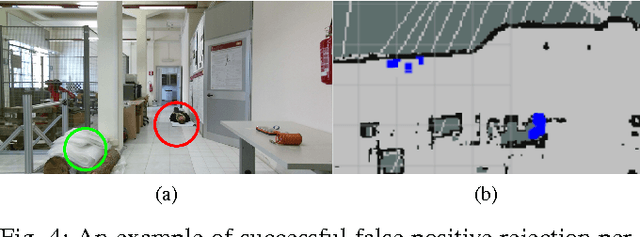 Figure 4 for Fast and Robust Detection of Fallen People from a Mobile Robot
