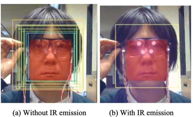 Figure 1 for Adversarial Attack on Facial Recognition using Visible Light