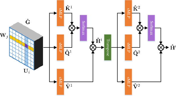 Figure 2 for GA-NET: Global Attention Network for Point Cloud Semantic Segmentation