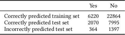Figure 4 for Explaining a Neural Attention Model for Aspect-Based Sentiment Classification Using Diagnostic Classification