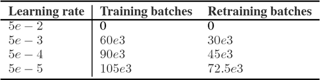 Figure 2 for Scaling shared model governance via model splitting