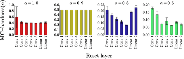 Figure 3 for Scaling shared model governance via model splitting