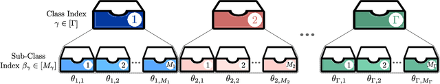 Figure 1 for Pliable Private Information Retrieval