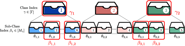 Figure 3 for Pliable Private Information Retrieval