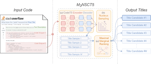 Figure 3 for Diverse Title Generation for Stack Overflow Posts with Multiple Sampling Enhanced Transformer