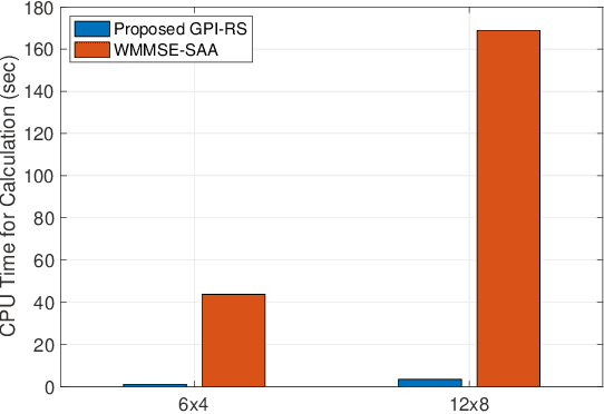 Figure 4 for Rate-Splitting Multiple Access for Downlink MIMO: A Generalized Power Iteration Approach