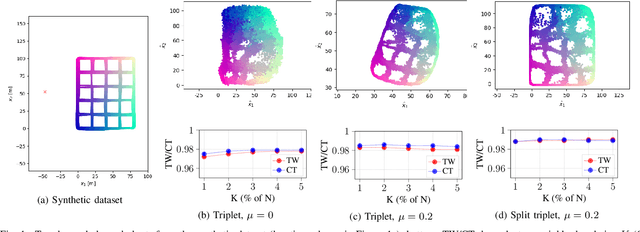 Figure 1 for Improving Channel Charting using a Split Triplet Loss and an Inertial Regularizer
