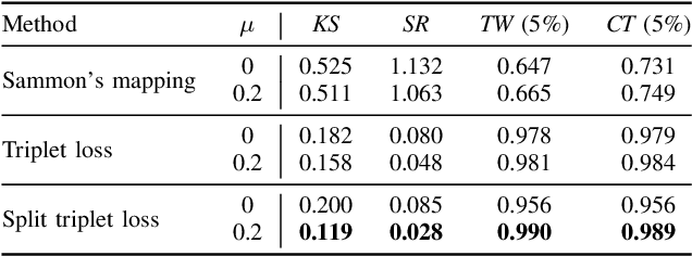 Figure 3 for Improving Channel Charting using a Split Triplet Loss and an Inertial Regularizer