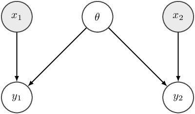 Figure 1 for Why Calibration Error is Wrong Given Model Uncertainty: Using Posterior Predictive Checks with Deep Learning