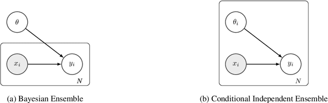 Figure 2 for Why Calibration Error is Wrong Given Model Uncertainty: Using Posterior Predictive Checks with Deep Learning