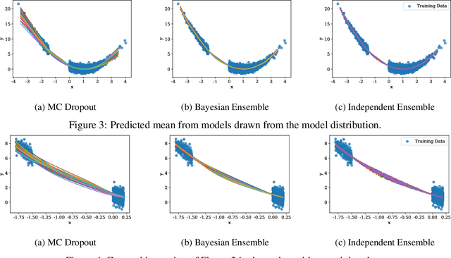 Figure 4 for Why Calibration Error is Wrong Given Model Uncertainty: Using Posterior Predictive Checks with Deep Learning