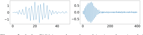 Figure 4 for Multi-Span Acoustic Modelling using Raw Waveform Signals