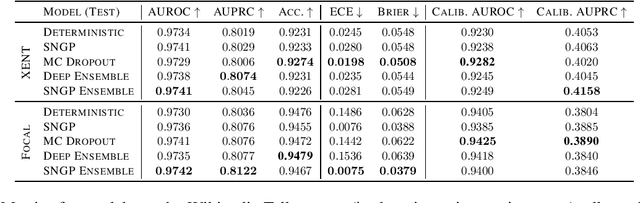 Figure 4 for Measuring and Improving Model-Moderator Collaboration using Uncertainty Estimation