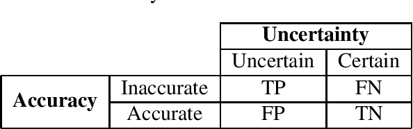 Figure 1 for Measuring and Improving Model-Moderator Collaboration using Uncertainty Estimation