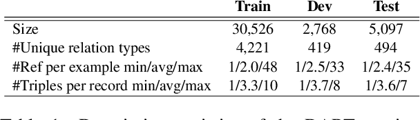 Figure 2 for What Makes Data-to-Text Generation Hard for Pretrained Language Models?