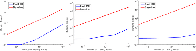Figure 4 for Near-Linear Time Local Polynomial Nonparametric Estimation