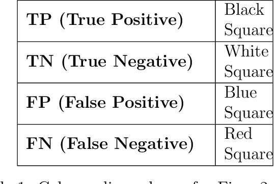 Figure 2 for Using Machine Learning to Assess Short Term Causal Dependence and Infer Network Links