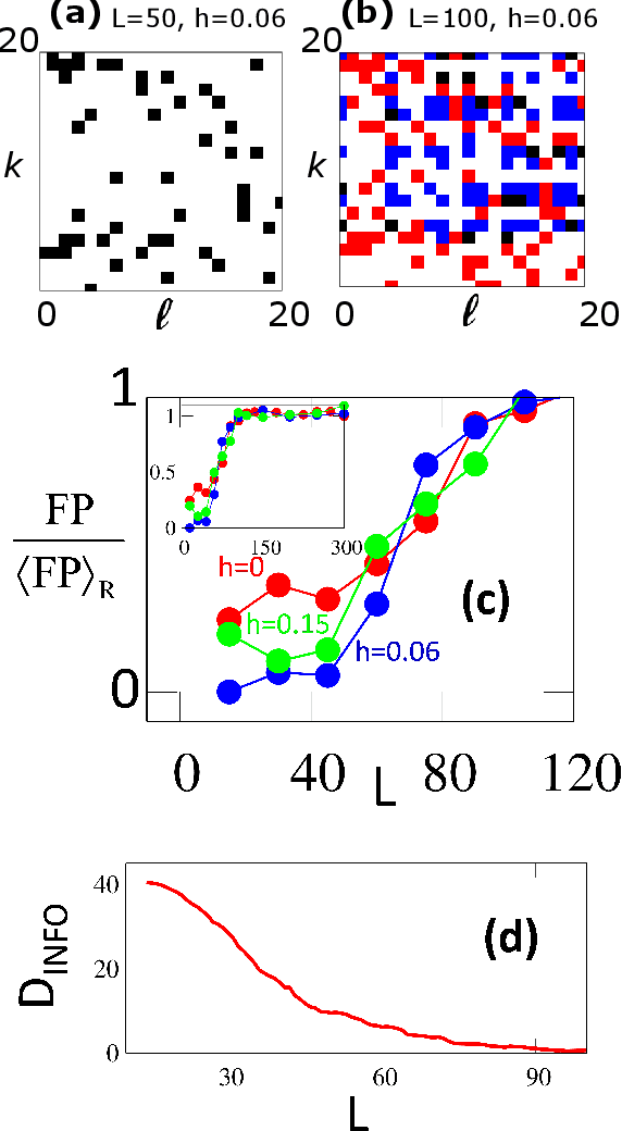 Figure 3 for Using Machine Learning to Assess Short Term Causal Dependence and Infer Network Links