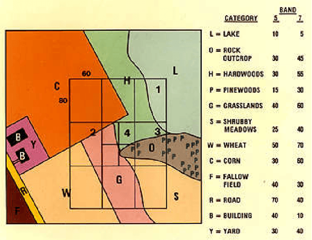 Figure 1 for Sub-pixel accuracy edge fitting by means of B-spline