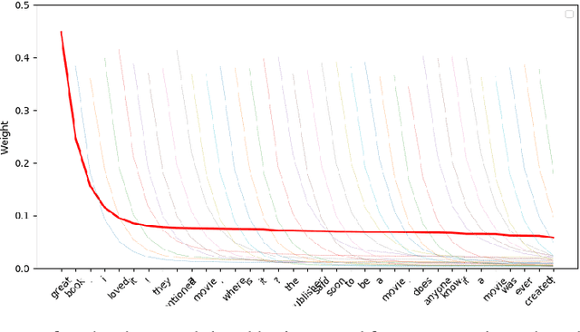 Figure 2 for A Lightweight Recurrent Network for Sequence Modeling