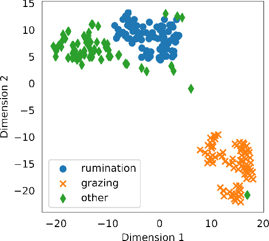 Figure 4 for Using segment-based features of jaw movements to recognize foraging activities in grazing cattle