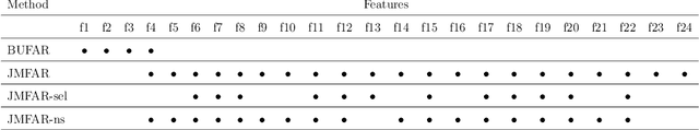 Figure 2 for Using segment-based features of jaw movements to recognize foraging activities in grazing cattle