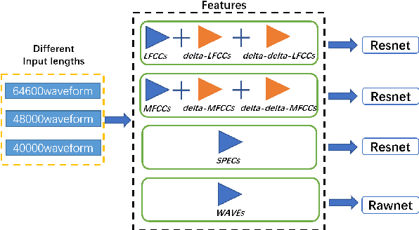 Figure 1 for Transferability of Adversarial Attacks on Synthetic Speech Detection